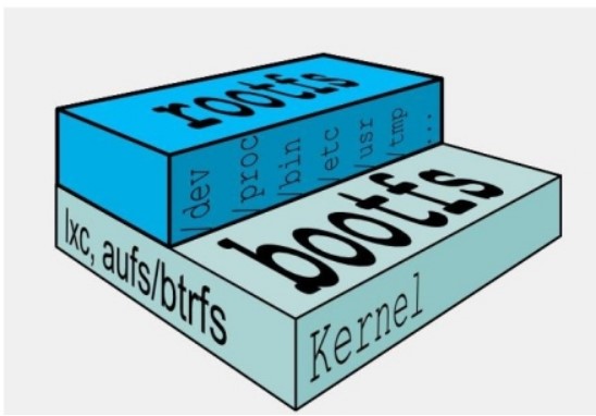 Docker镜像分层怎么实现
