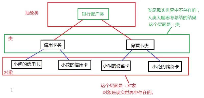 JavaSE中抽象类与接口怎么定义及使用