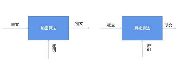 Python爬虫中常见的加密算法有哪些