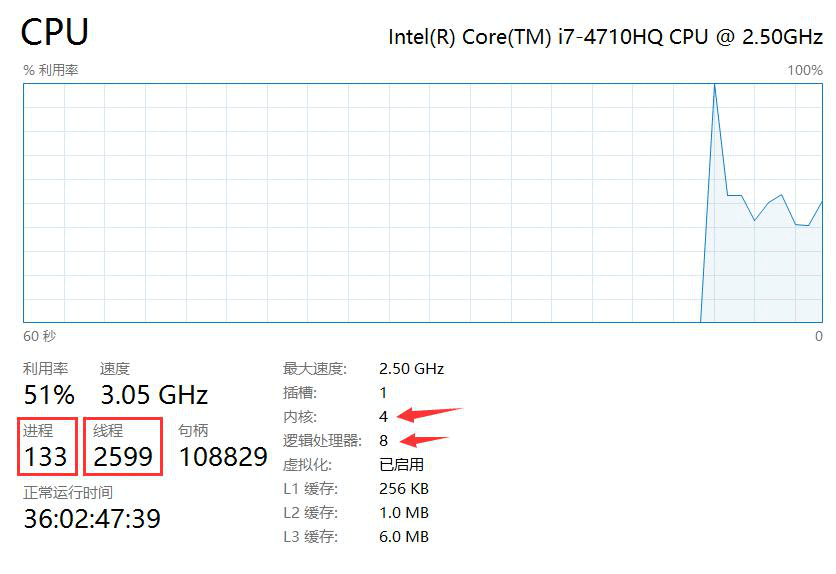 Java線程之間的共享與協(xié)作是什么