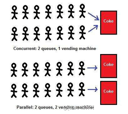 Java線程之間的共享與協(xié)作是什么