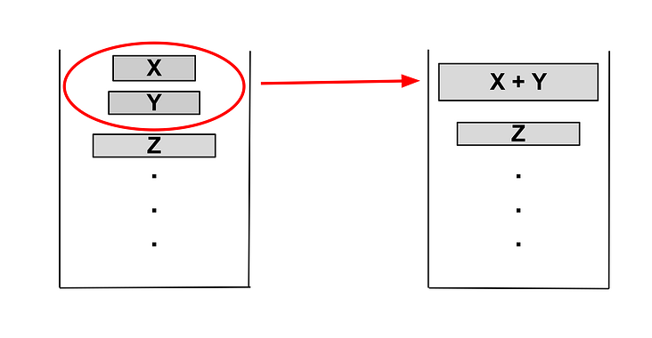 Java怎么实现排序算法Timsort