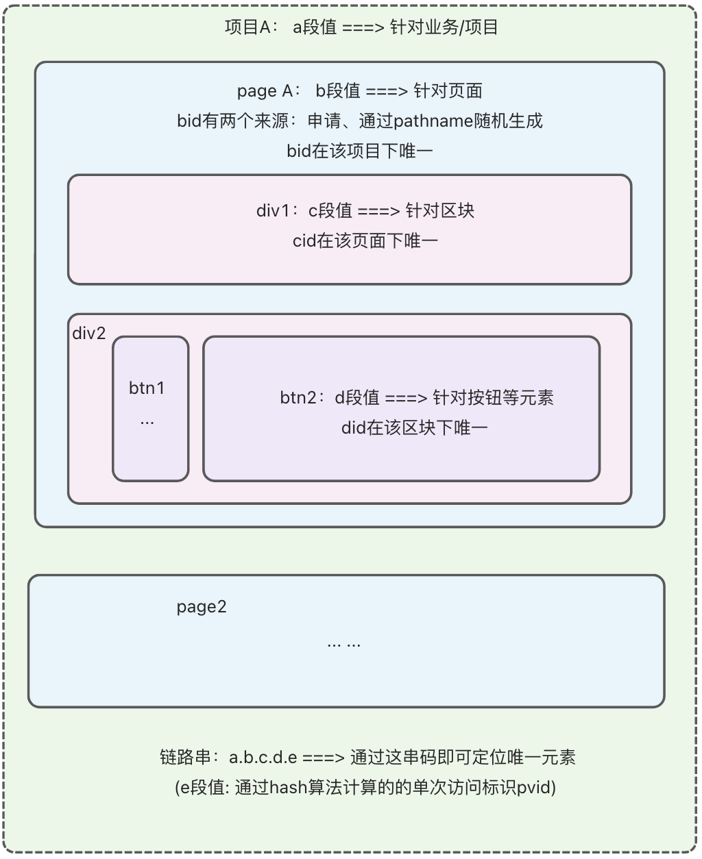 js前端埋点监控是什么