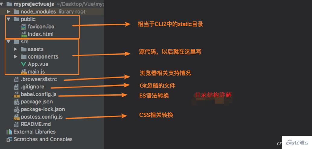 vue cli怎么配置和使用