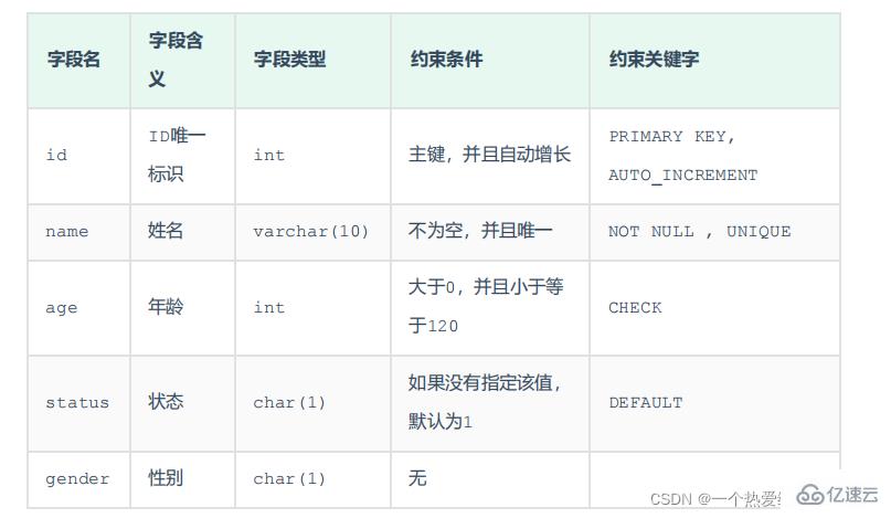 MySQL约束与多表查询实例分析  mysql 第3张