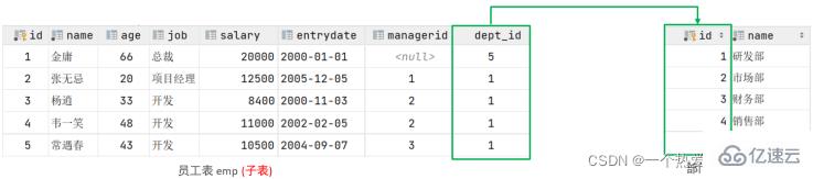 MySQL约束与多表查询实例分析  mysql 第7张