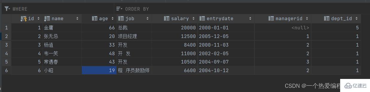 MySQL约束与多表查询实例分析