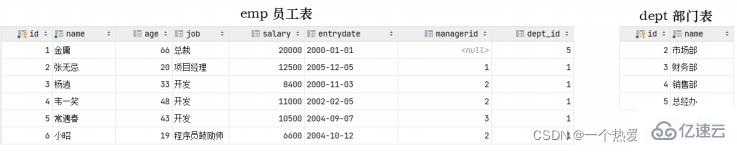 MySQL约束与多表查询实例分析  mysql 第10张