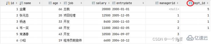 MySQL约束与多表查询实例分析  mysql 第11张