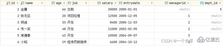 MySQL约束与多表查询实例分析  mysql 第17张