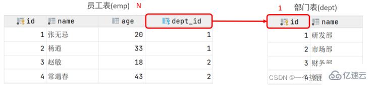 MySQL约束与多表查询实例分析  mysql 第18张