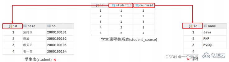 MySQL约束与多表查询实例分析