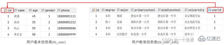 MySQL约束与多表查询实例分析  mysql 第20张