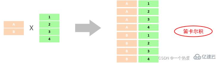 MySQL约束与多表查询实例分析  mysql 第22张