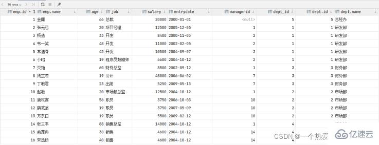 MySQL约束与多表查询实例分析  mysql 第25张