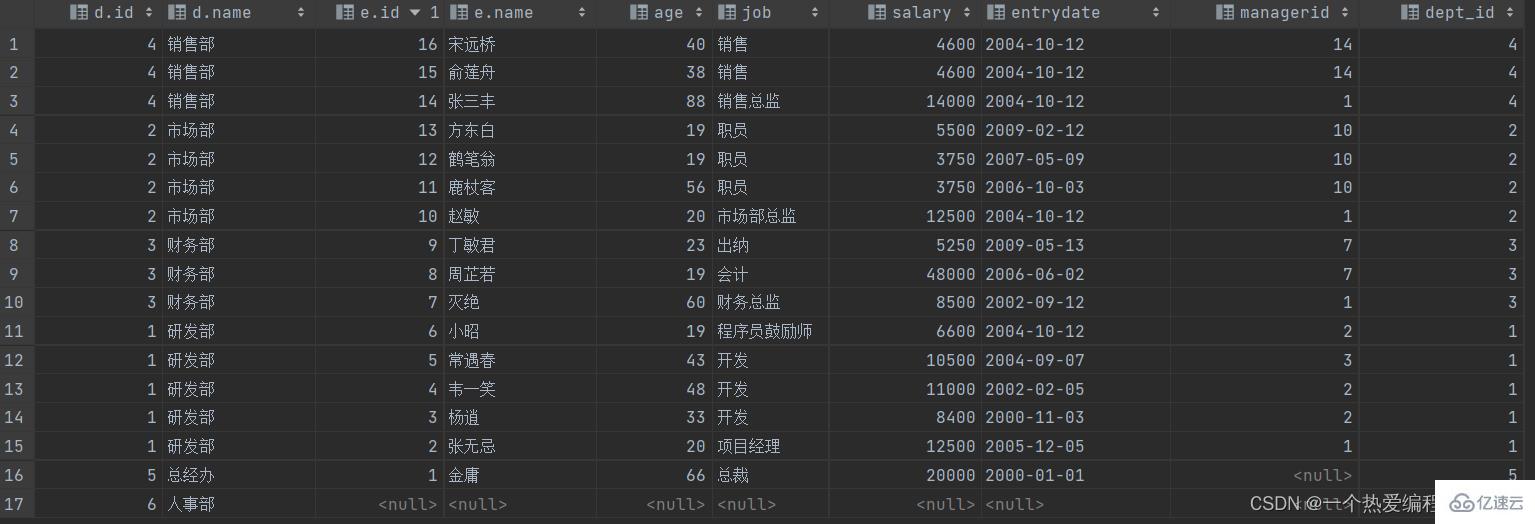 MySQL约束与多表查询实例分析  mysql 第29张