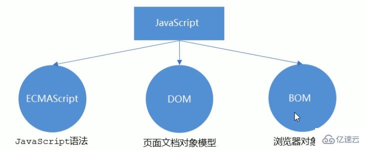 javascript和es的区别有哪些