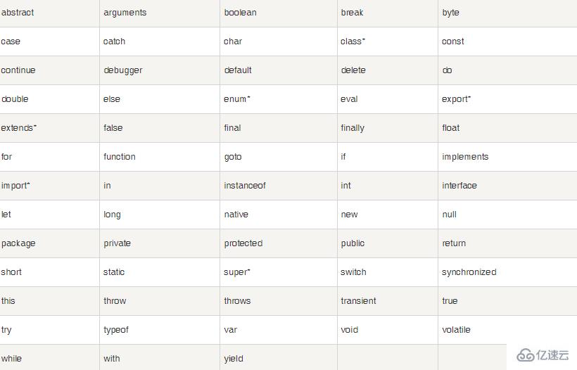 float是不是JavaScript关键字  javascript 第1张