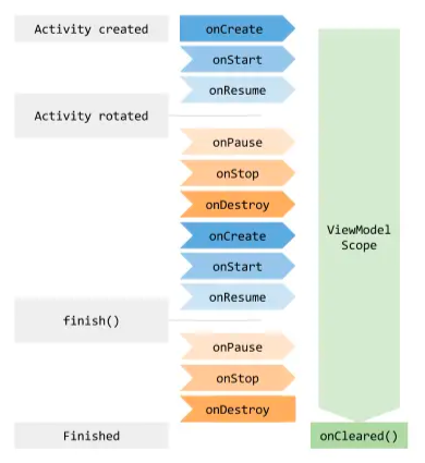 Android?ViewModelScope怎么自動取消協(xié)程