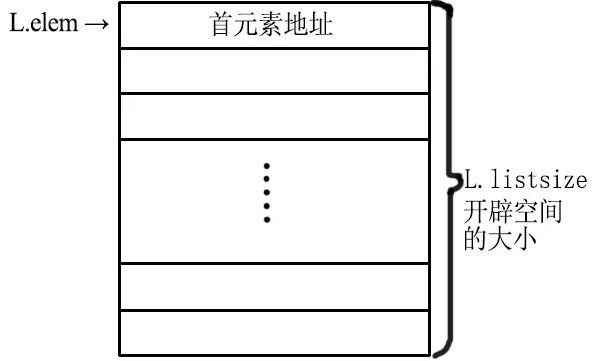 C語言線性順序表如何實現(xiàn)