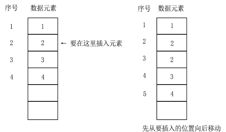 C語言線性順序表如何實現(xiàn)