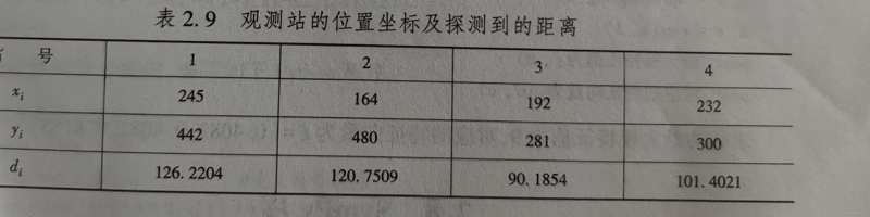 python数学建模实例分析