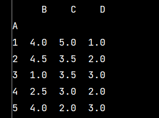 python数学建模之Numpy和Pandas应用实例分析