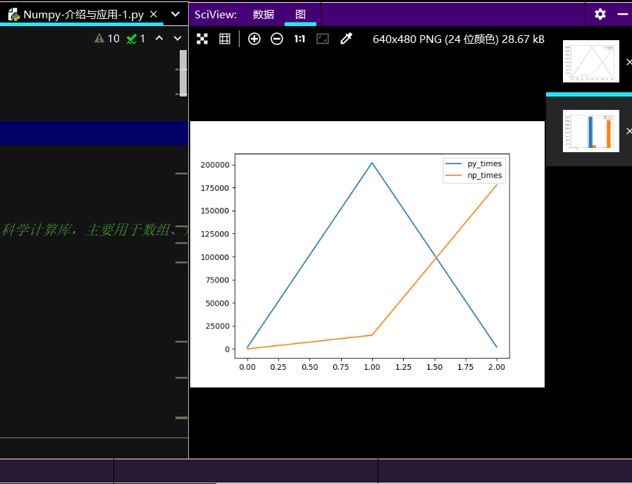 python之Numpy与Pandas怎么应用