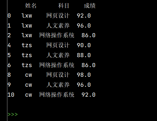 python之Numpy与Pandas怎么应用