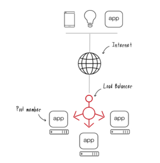 SpringBoot怎么使用Caffeine實現(xiàn)緩存