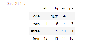 Python pandas怎么替换指定数据