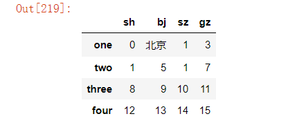 Python pandas怎么替换指定数据  python 付费梯子 第9张