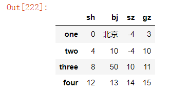 Python pandas怎么替换指定数据  python 付费梯子 第10张