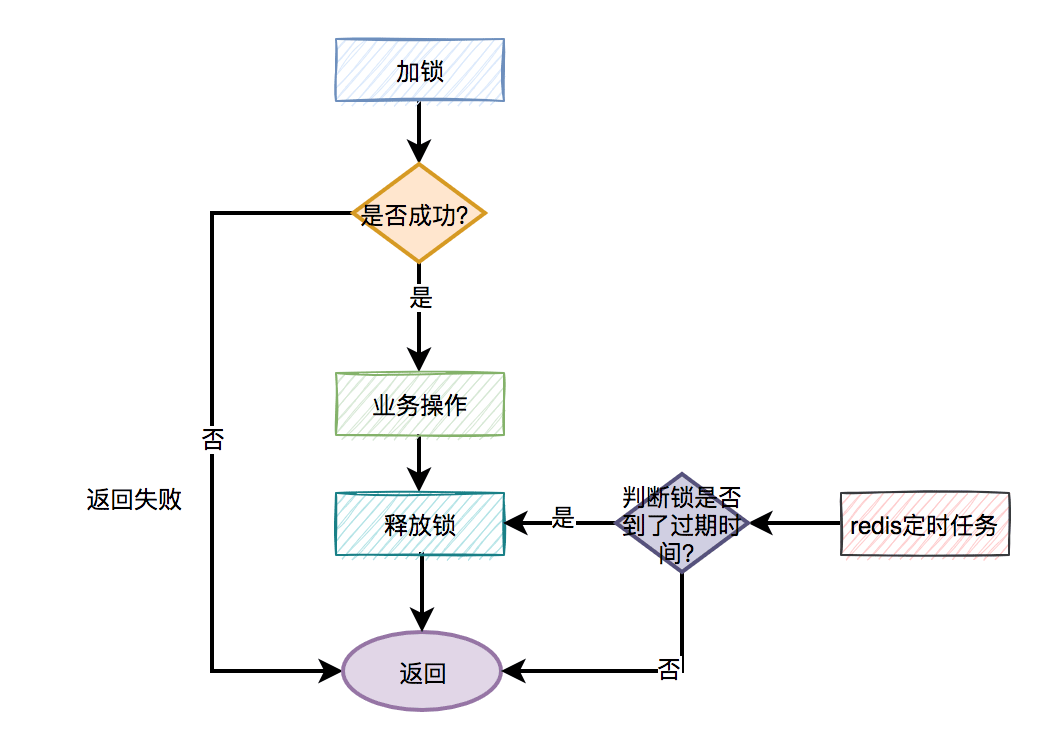 redis分布式锁的坑有哪些  redis 第1张