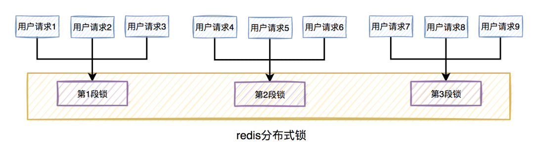 redis分布式锁的坑有哪些  redis 第2张