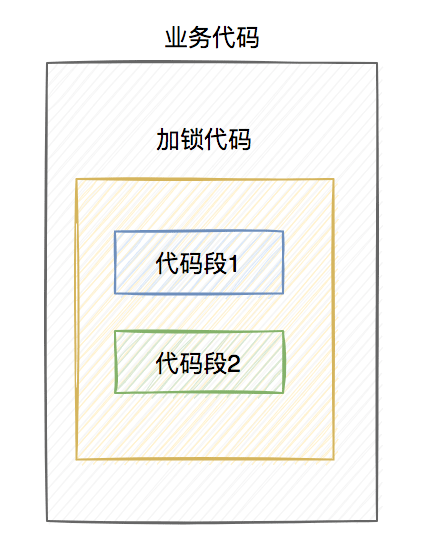 redis分布式锁的坑有哪些  redis 第3张