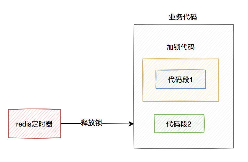 redis分布式锁的坑有哪些