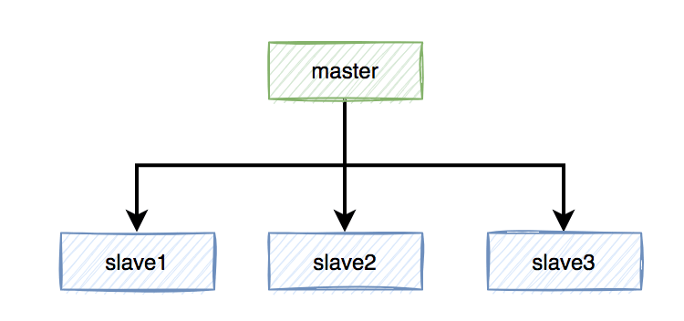 redis分布式锁的坑有哪些  redis 第5张