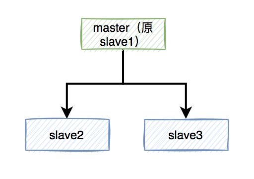 redis分布式锁的坑有哪些