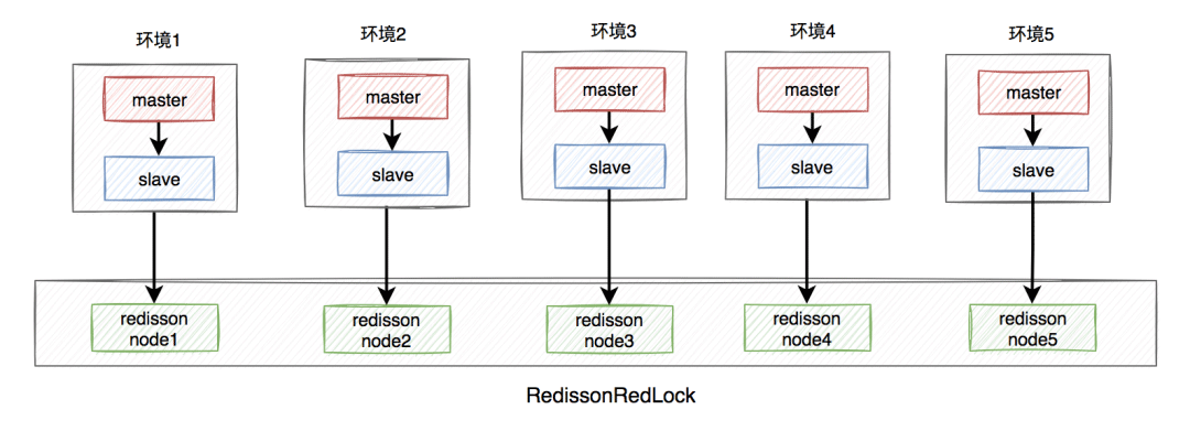 redis分布式锁的坑有哪些