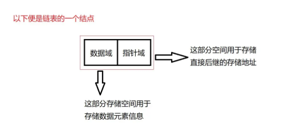 C语言线性表链式表示及实现的方法  c语言 机场 梯子 第1张