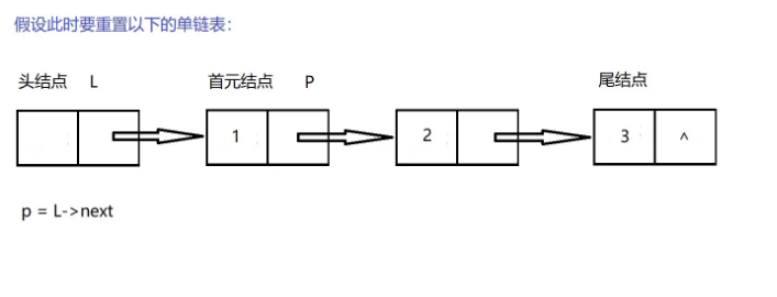 C语言线性表链式表示及实现的方法  c语言 机场 梯子 第3张