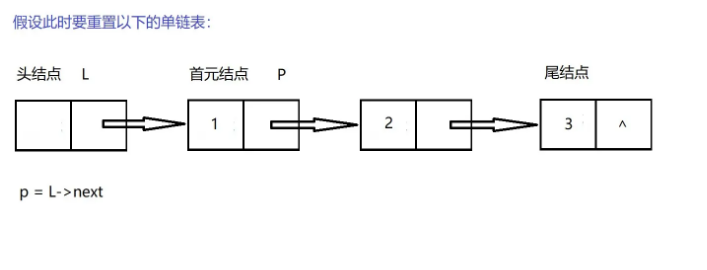 C语言线性表链式表示及实现的方法