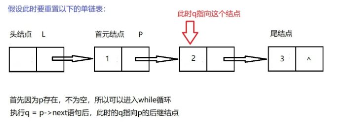 C语言线性表链式表示及实现的方法  c语言 机场 梯子 第4张