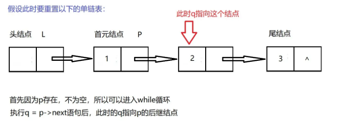 C语言线性表链式表示及实现的方法