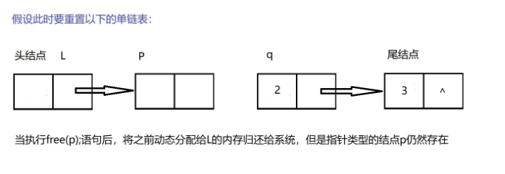 C语言线性表链式表示及实现的方法  c语言 机场 梯子 第5张