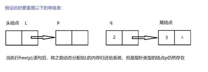 C语言线性表链式表示及实现的方法