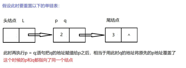 C语言线性表链式表示及实现的方法  c语言 机场 梯子 第6张