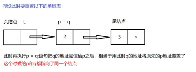 C语言线性表链式表示及实现的方法