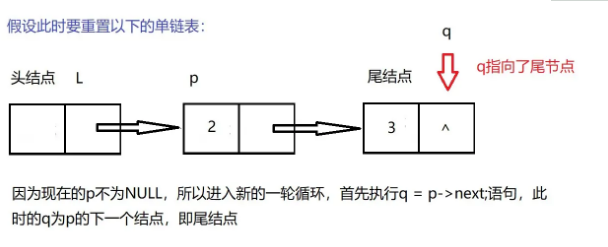 C语言线性表链式表示及实现的方法  c语言 机场 梯子 第7张